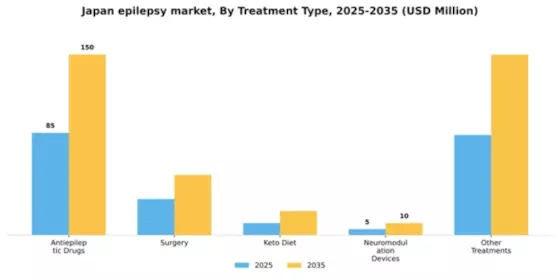 Japan Epilepsy Market Segment Image 2