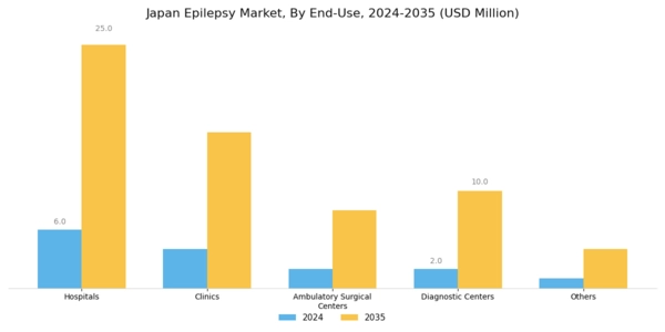 Japan Epilepsy Market Segment Image 2