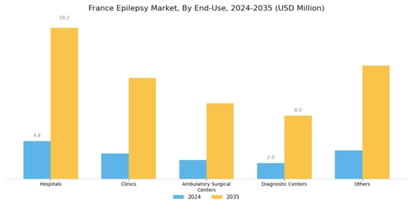France Epilepsy Market Segment Image 2
