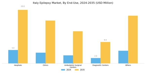 Italy Epilepsy Market Segment Image 2