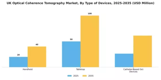 UK Optical Coherence Tomography Market Segment Image 2
