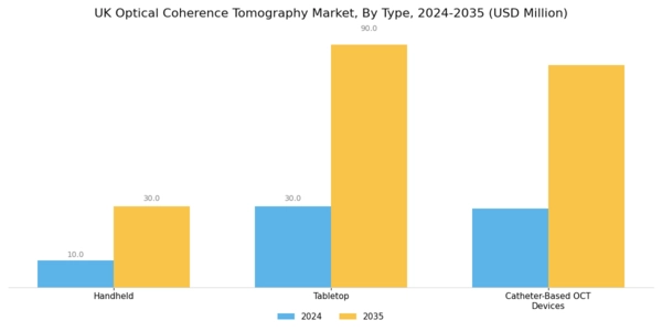 UK Optical Coherence Tomography Market Segment Image 0