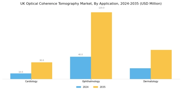 UK Optical Coherence Tomography Market Segment Image 1