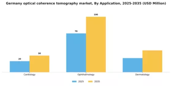 Germany Optical Coherence Tomography Market Segment Image 0