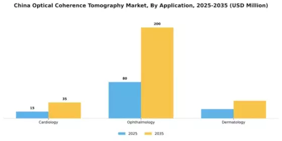 China Optical Coherence Tomography Market Segment Image 0