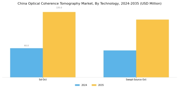 China Optical Coherence Tomography Market Segment Image 2