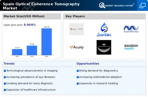 Spain Optical Coherence Tomography Market Infographic