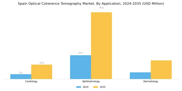 Spain Optical Coherence Tomography Market Segment Image 1