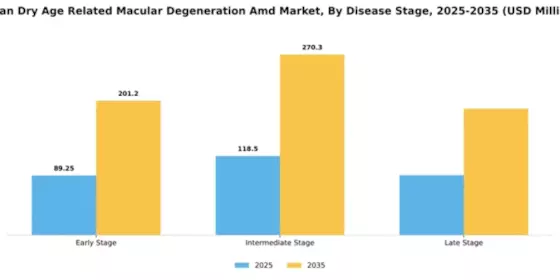 Japan Dry Age Related Macular Degeneration Market Segment Image 1