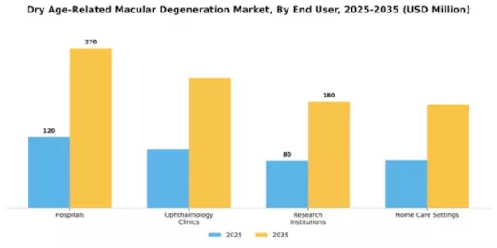 South America Dry Age Related Macular Degeneration Market Segment Image 1