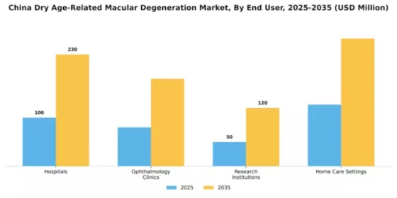 China Dry Age Related Macular Degeneration Market Segment Image 1