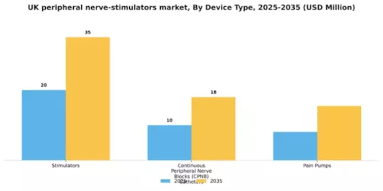UK Peripheral Nerve Stimulators Market Segment Image 0