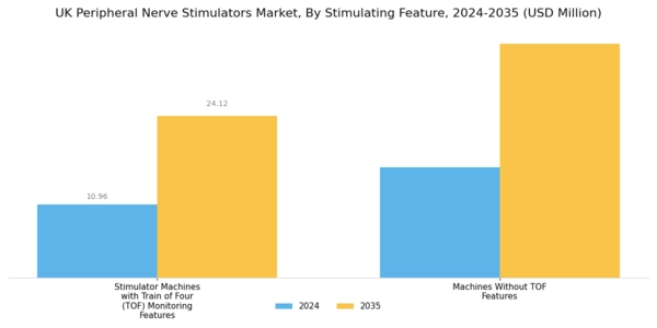 UK Peripheral Nerve Stimulators Market Segment Image 2