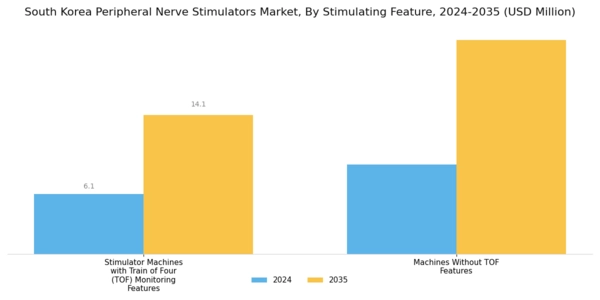 South Korea Peripheral Nerve Stimulators Market Segment Image 2