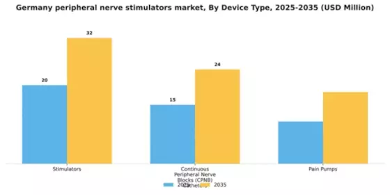Germany Peripheral Nerve Stimulators Market Segment Image 0