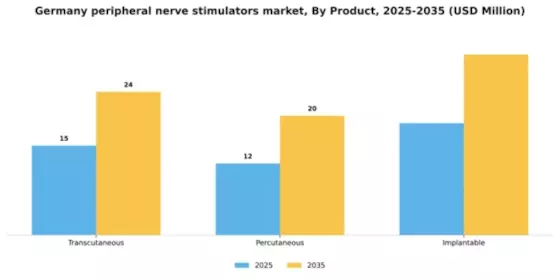 Germany Peripheral Nerve Stimulators Market Segment Image 2