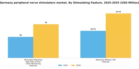 Germany Peripheral Nerve Stimulators Market Segment Image 3