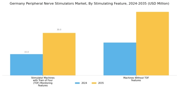 Germany Peripheral Nerve Stimulators Market Segment Image 2