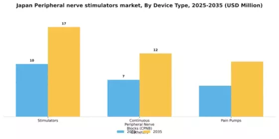 Japan Peripheral Nerve Stimulators Market Segment Image 0