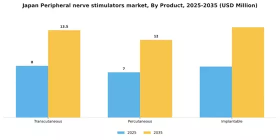 Japan Peripheral Nerve Stimulators Market Segment Image 2