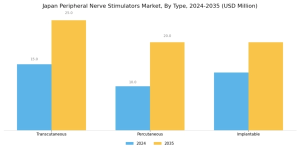 Japan Peripheral Nerve Stimulators Market Segment Image 0