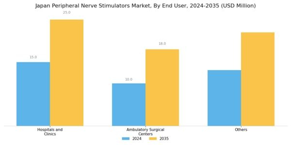 Japan Peripheral Nerve Stimulators Market Segment Image 3