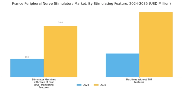 France Peripheral Nerve Stimulators Market Segment Image 2