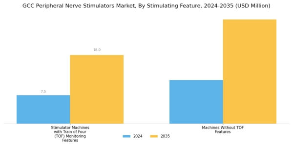 GCC Peripheral Nerve Stimulators Market Segment Image 2