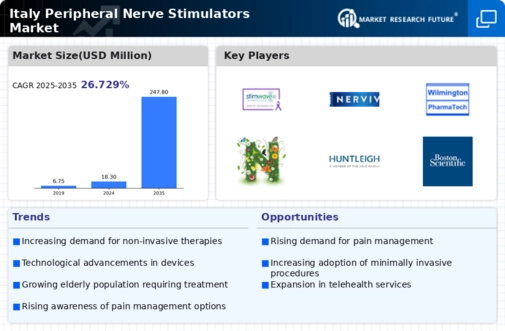 Italy Peripheral Nerve Stimulators Market Infographic
