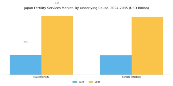 Japan Fertility Services Market Segment Image 0