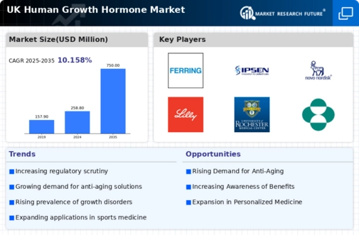 UK Human Growth Hormone Market Infographic