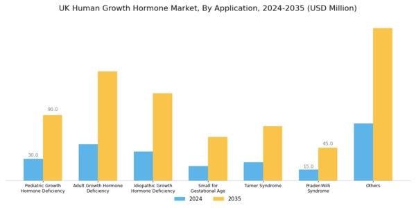UK Human Growth Hormone Market Segment Image 2