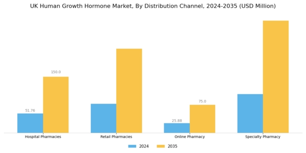 UK Human Growth Hormone Market Segment Image 3