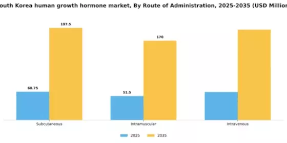 South Korea Human Growth Hormone Market Segment Image 3