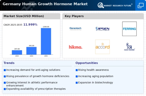 Germany Human Growth Hormone Market Infographic