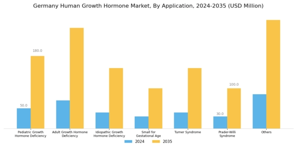 Germany Human Growth Hormone Market Segment Image 2