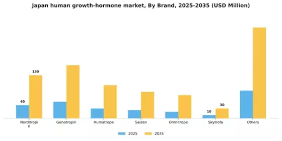 Japan Human Growth Hormone Market Segment Image 1