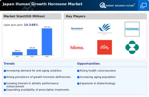 Japan Human Growth Hormone Market Infographic