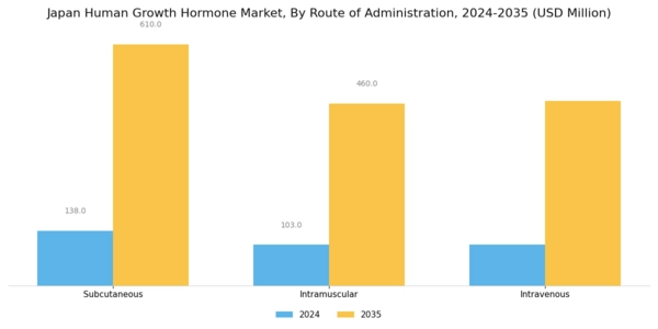 Japan Human Growth Hormone Market Segment Image 1