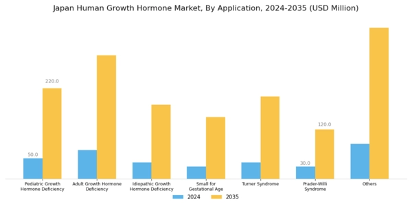 Japan Human Growth Hormone Market Segment Image 2