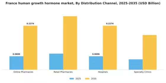 France Human Growth Hormone Market Segment Image 1