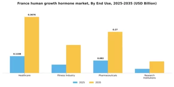 France Human Growth Hormone Market Segment Image 2