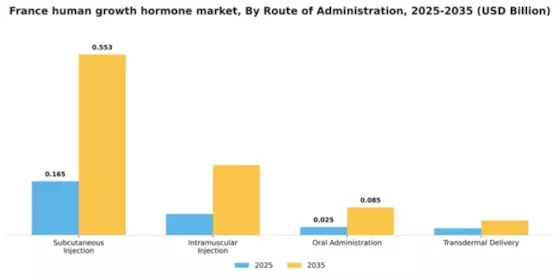 France Human Growth Hormone Market Segment Image 4