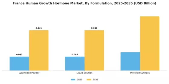 France Human Growth Hormone Market Segment Image 3