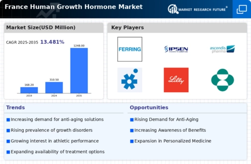 France Human Growth Hormone Market Infographic