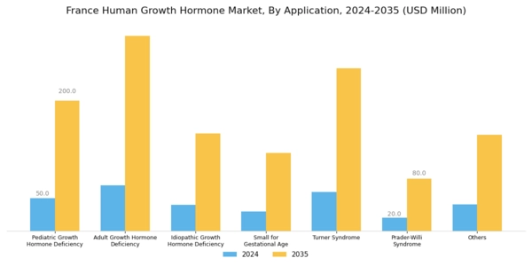 France Human Growth Hormone Market Segment Image 2