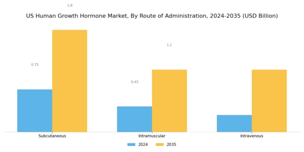 US Human Growth Hormone Market Segment Image 1