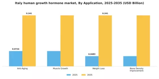Italy Human Growth Hormone Market Segment Image 0