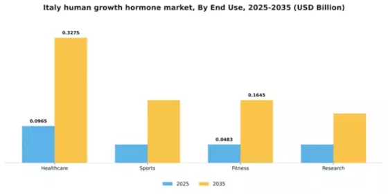 Italy Human Growth Hormone Market Segment Image 2