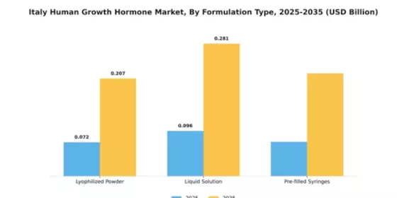Italy Human Growth Hormone Market Segment Image 3